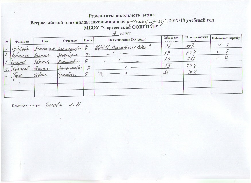 Всош результаты школьного. Справка по итогам школьной олимпиады. Документы школьный этап ВСОШ. Заявка на Олимпиаду школьников образец. Образец заявление по Всероссийской Олимпиаде школьников.